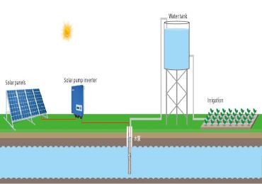 Como usar um inversor de bomba solar para um sistema de bomba solar?