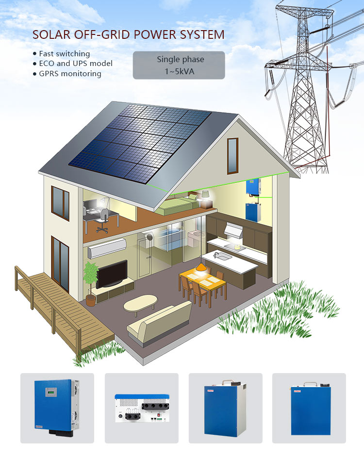O que é sistema de energia solar?