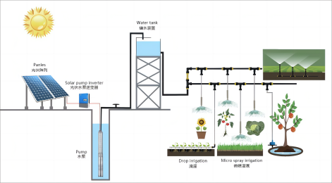 Sistema de Irrigação Solar Inteligente Jntech: Uma Solução de Energia Sustentável para Melhorar a Eficiência da Irrigação