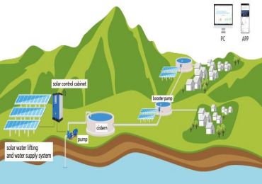 Que conveniências os inversores e sistemas de bombas solares trazem para a vida e irrigação em áreas de alta altitude?
