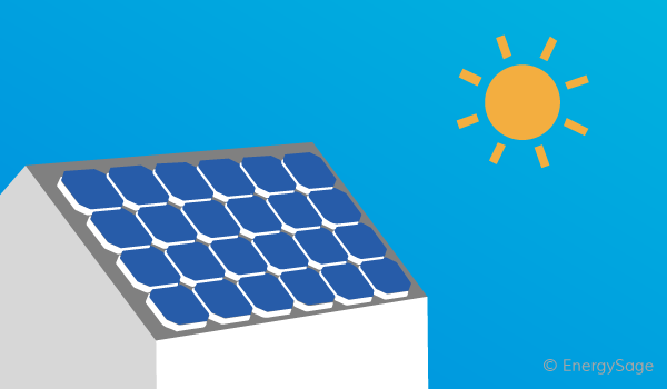 EUA aumentam extensão de tarifas de importação de energia fotovoltaica